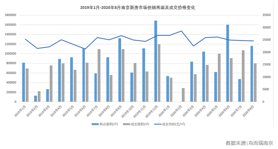 南京樓市最新消息，市場走勢、政策調(diào)控與未來展望