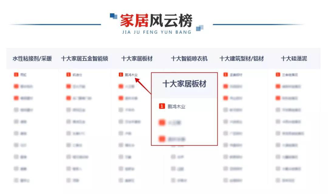 板材十大品牌最新排名，行業(yè)領(lǐng)軍者的榮耀榜單