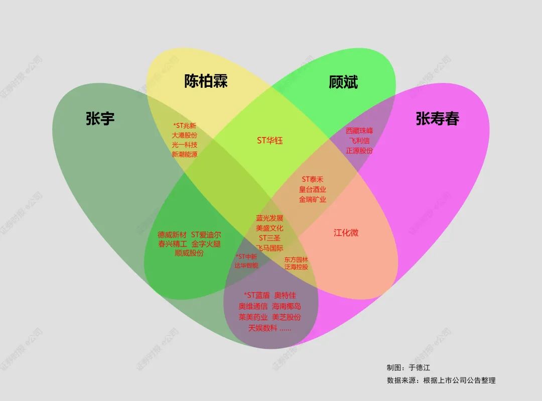牛散最新持股動(dòng)向深度解析