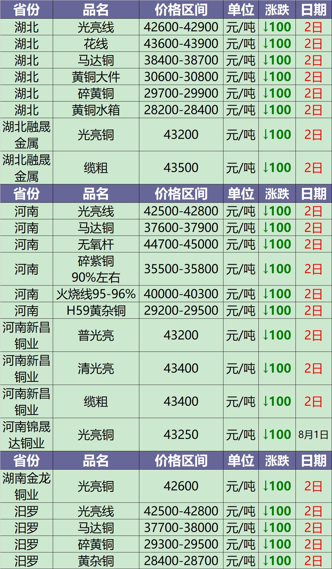 廢銅回收最新報價，市場趨勢與影響因素分析