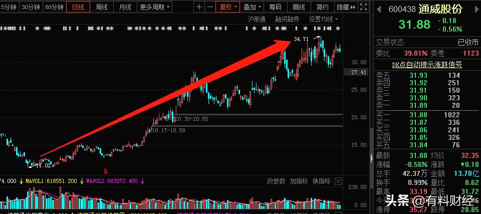 財經(jīng)股市最新消息深度解析