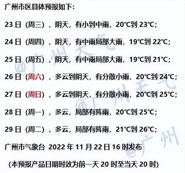 廣州最新天氣預(yù)報(bào)