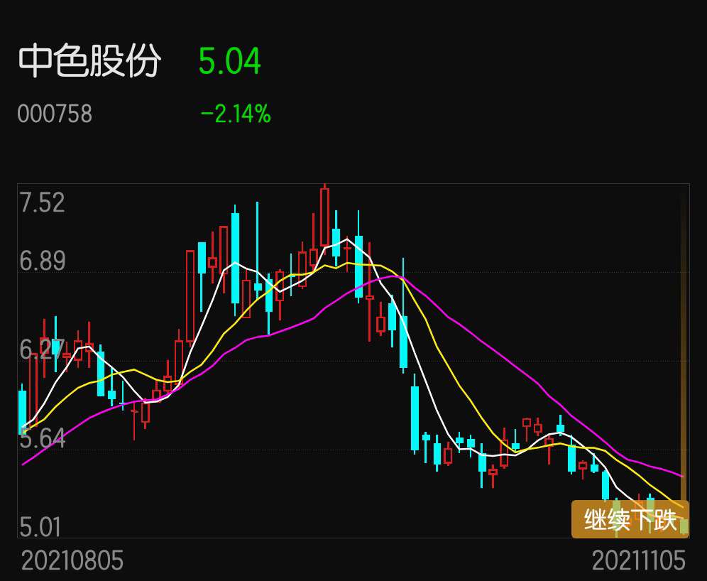 中色股份最新消息全面解析