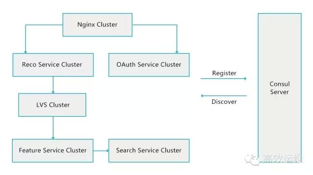 Nginx最新版本，探索其優(yōu)勢與特性