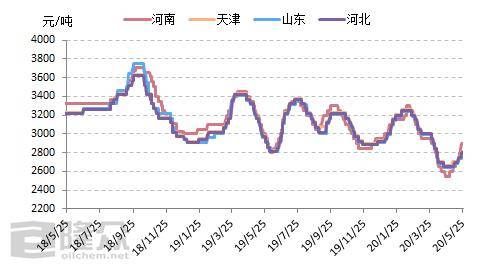 電石價(jià)格行情最新報(bào)價(jià)，市場(chǎng)走勢(shì)深度解析
