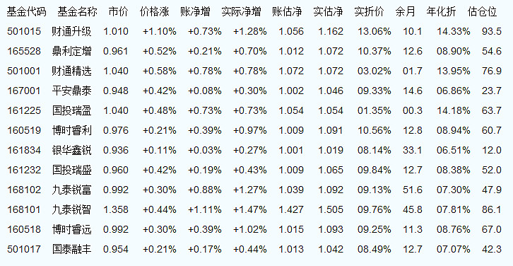 關(guān)于161725基金凈值查詢今天最新凈值的全面解讀