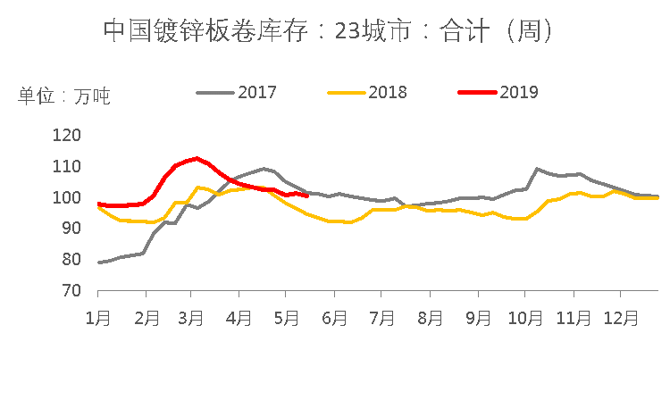 鍍鋅板最新價(jià)格動態(tài)及市場分析