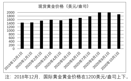 國(guó)際黃金最新價(jià)格，動(dòng)態(tài)變化與影響因素分析