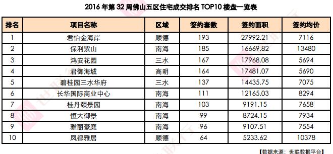 廣州房?jī)r(jià)走勢(shì)最新消息，市場(chǎng)分析與預(yù)測(cè)