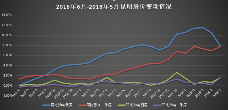 昆明房?jī)r(jià)走勢(shì)最新消息，市場(chǎng)分析與預(yù)測(cè)
