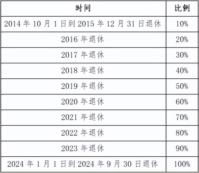 企業(yè)退休并軌最新消息，改革進(jìn)展與未來展望