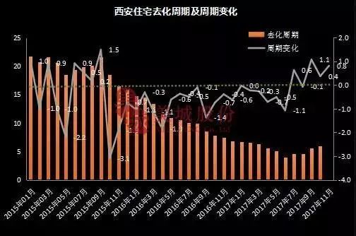 西安房價(jià)最新消息，市場走勢、影響因素及未來展望