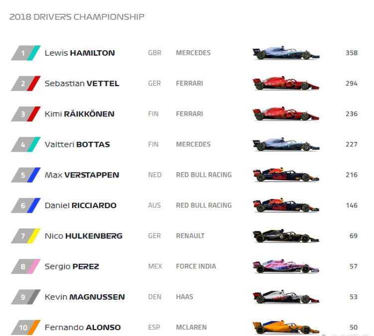 F1最新積分榜，群雄逐鹿，誰將稱霸賽場？