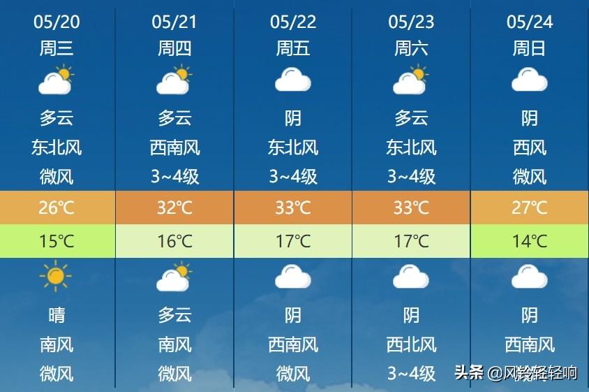 西安最新天氣預(yù)報(bào)，氣象變化與未來展望