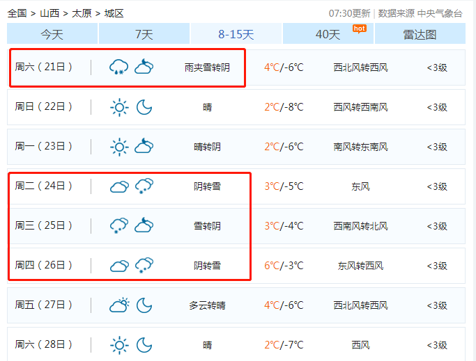 太原天氣預報最新，氣象變化與應對策略