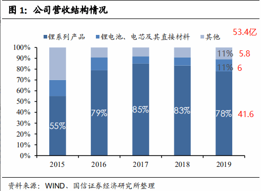 贛鋒鋰業(yè)最新消息，引領(lǐng)行業(yè)變革，持續(xù)推動(dòng)可持續(xù)發(fā)展