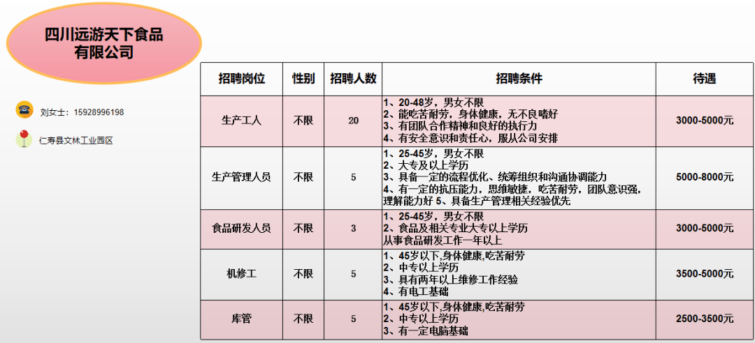 仁壽招聘網最新招聘動態(tài)深度解析