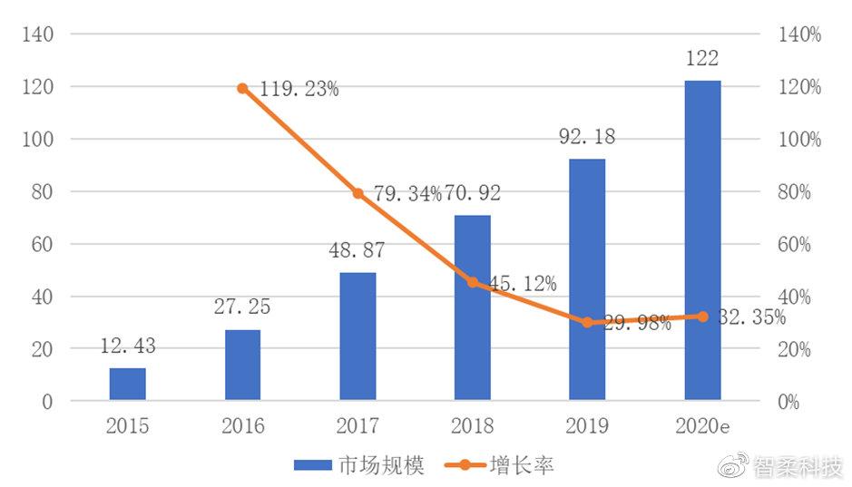 長信科技最新消息，引領(lǐng)科技創(chuàng)新，塑造行業(yè)未來