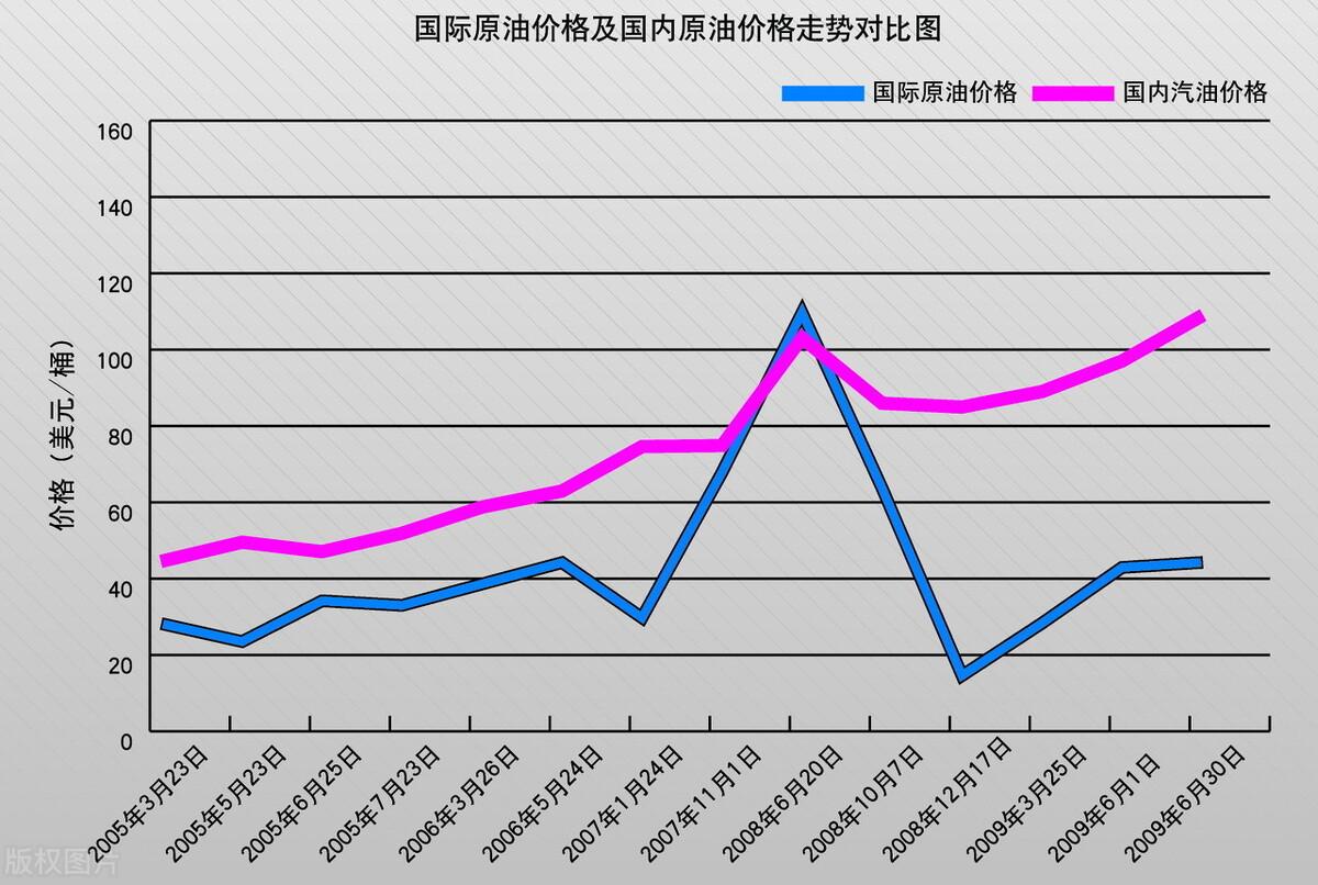 國際原油最新實時價格動態(tài)分析