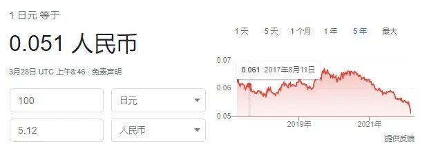 日元對人民幣最新匯率，影響、分析與展望