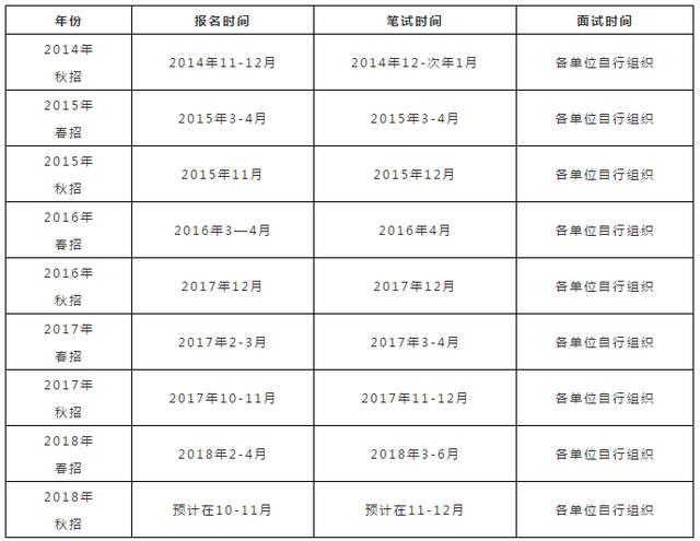 中國郵政招聘網(wǎng)最新招聘動態(tài)深度解析