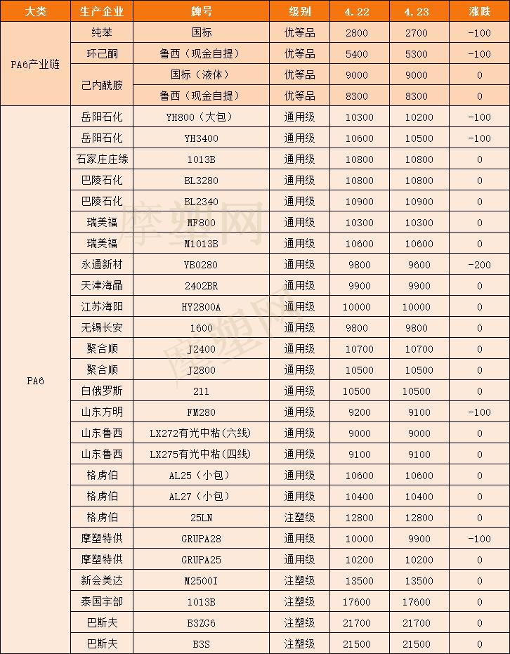 興固智能工程 第184頁
