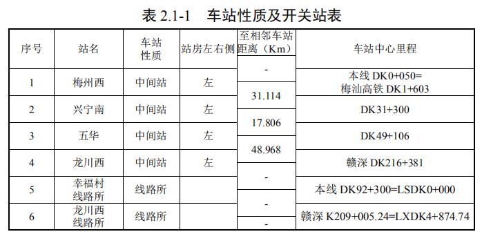 興寧高鐵最新消息，進(jìn)展、影響與展望