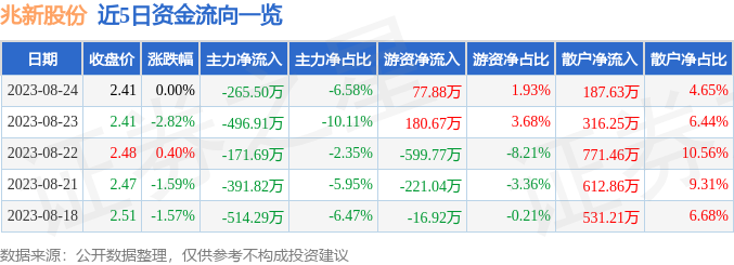 兆新股份最新消息綜述，動態(tài)更新與行業(yè)展望