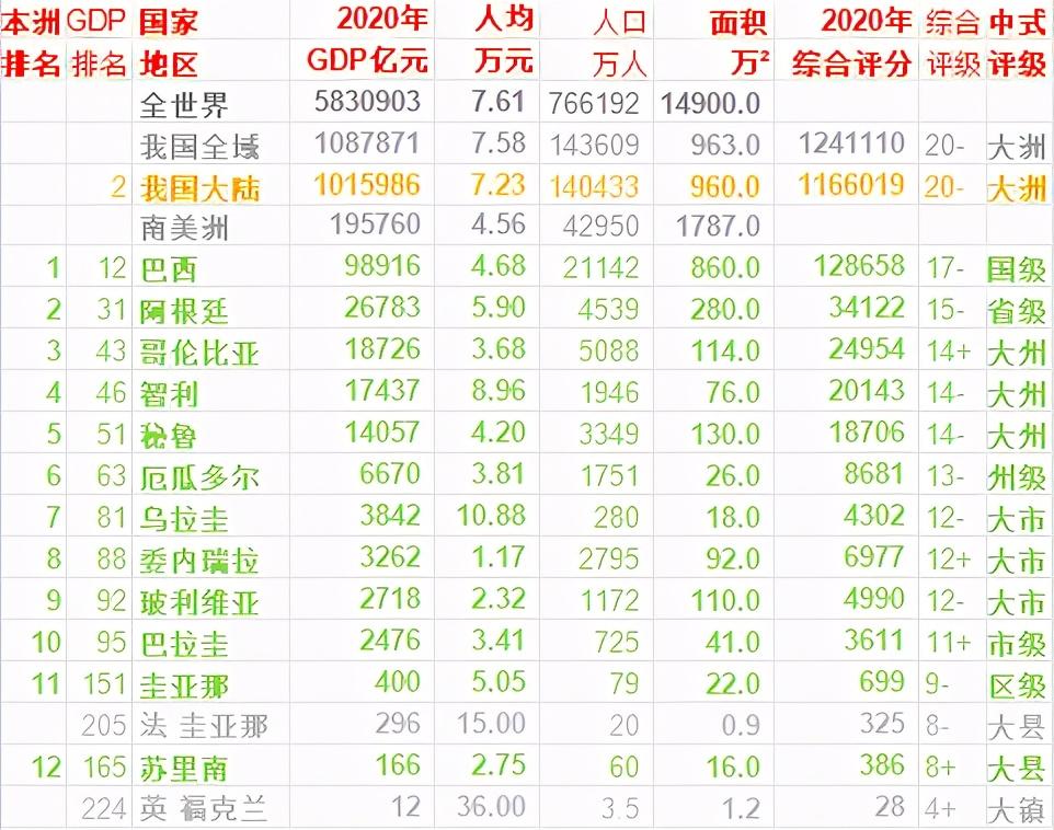 最新世界各國GDP排名概覽