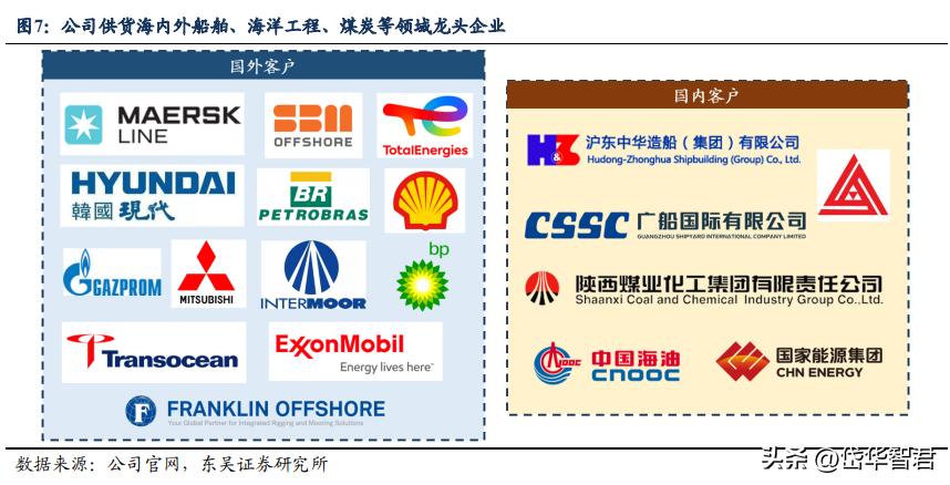 亞星錨鏈最新消息，引領(lǐng)行業(yè)變革，塑造未來趨勢