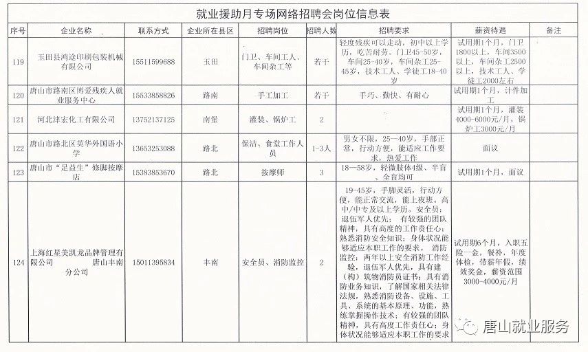 三臺在線最新招聘信息，探索職業(yè)發(fā)展的無限可能