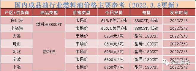 國際原油價格最新實時行情深度解析