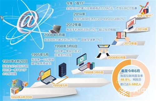 最新在線地址的變革與發(fā)展，探索互聯(lián)網(wǎng)的新疆界