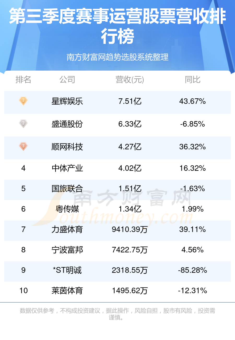 星輝娛樂最新消息，引領(lǐng)行業(yè)變革，開啟娛樂新紀元