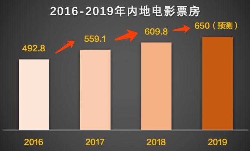 電影票房最新動態(tài)，揭秘電影市場的繁榮與挑戰(zhàn)