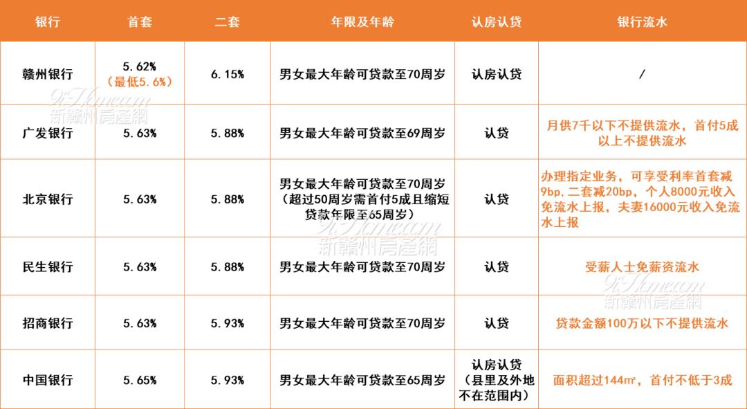 公積金貸款利率調(diào)整，最新趨勢與影響分析