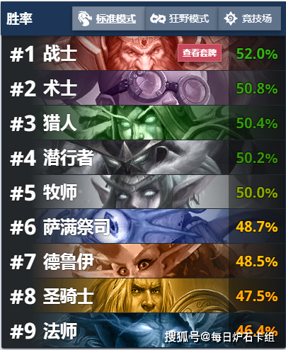 爐石傳說最新卡組推薦，探索勝利的無窮組合