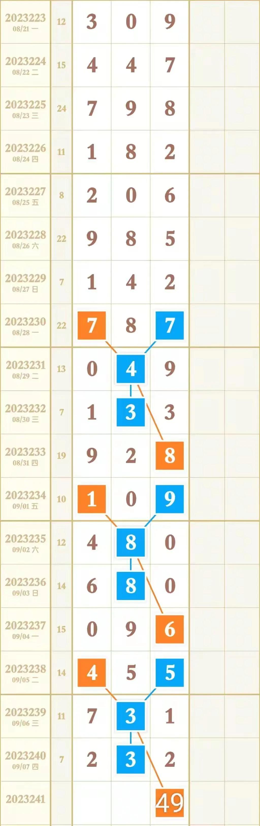 揭秘最新最準(zhǔn)的3D號(hào)碼預(yù)測技術(shù)