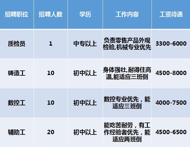 三水招聘網(wǎng)最新招聘動態(tài)深度解析
