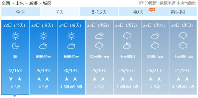威海最新天氣預(yù)報