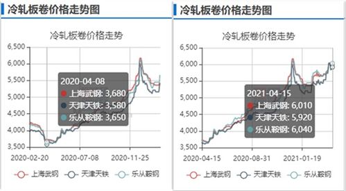 螺紋鋼期貨最新消息，市場(chǎng)動(dòng)態(tài)、影響因素與未來(lái)展望