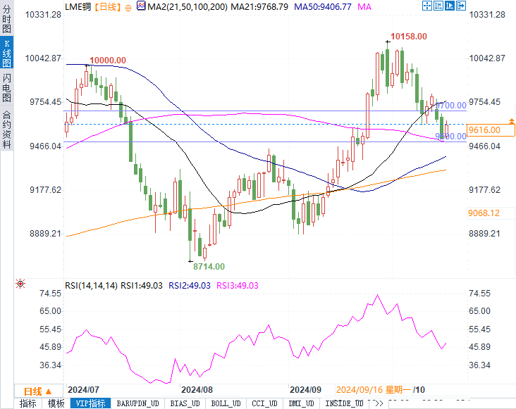 今日銅價格最新行情消息，市場走勢分析與展望