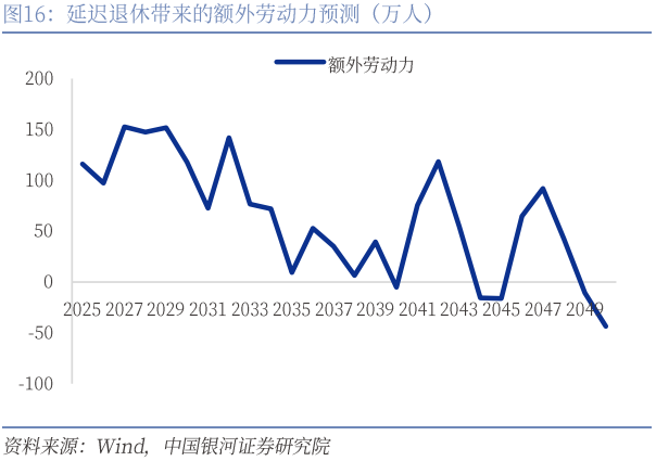 彈性延遲退休最新消息，深度解讀與影響分析