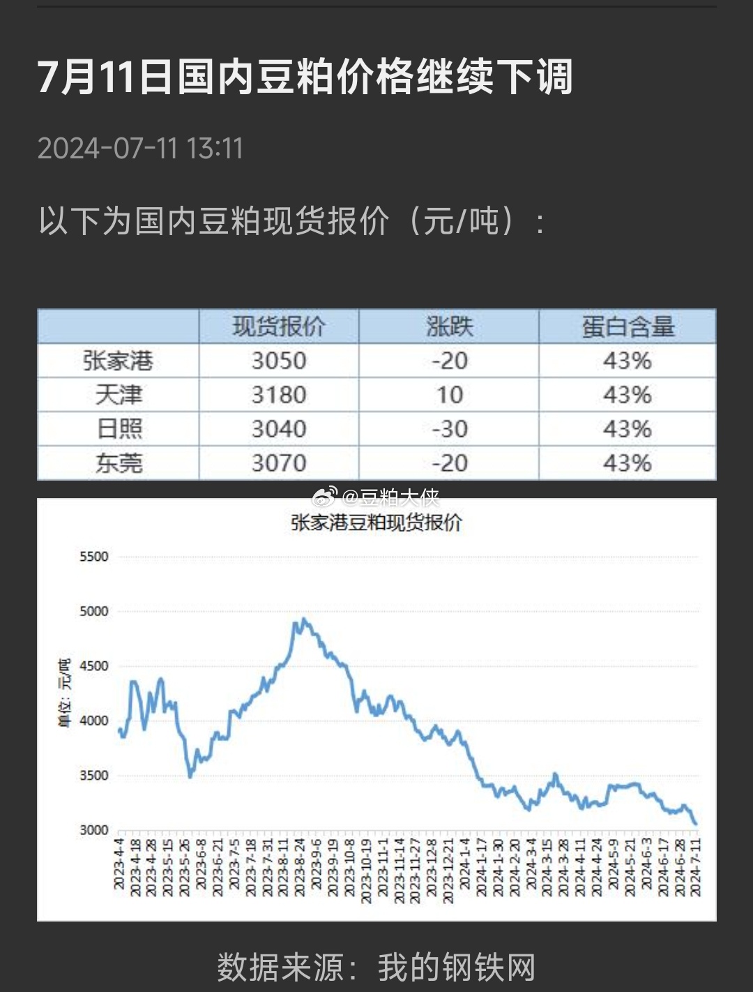 豆粕期貨最新消息，市場(chǎng)走勢(shì)分析與展望