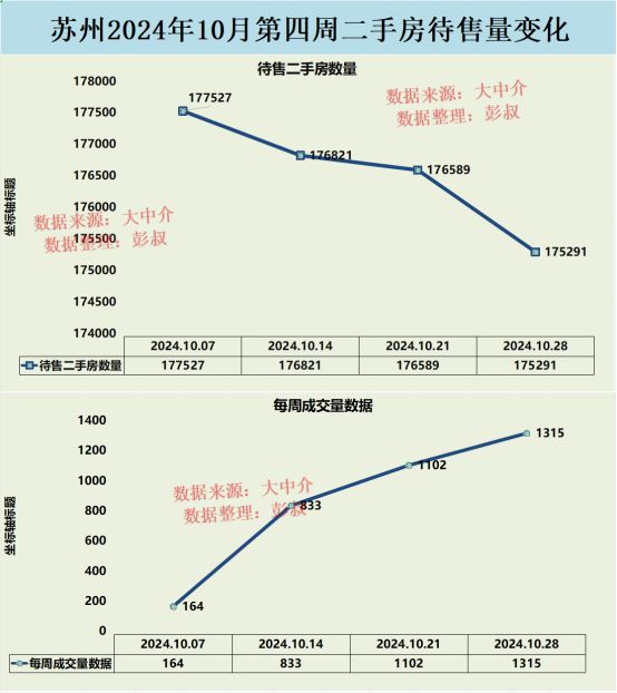 蘇州二手房最新價(jià)格概覽