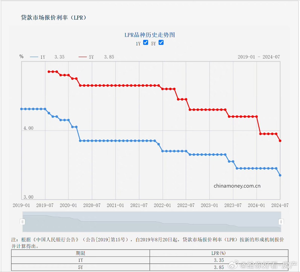 銀行貸款利率最新動態(tài)及其影響分析
