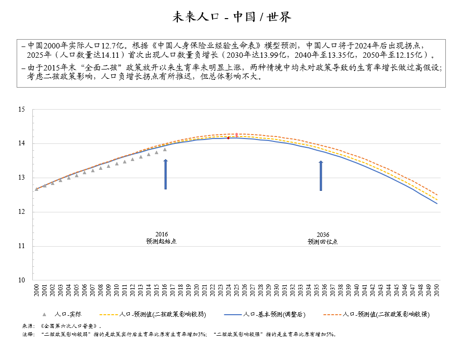 最新人口普查，揭示我國人口現(xiàn)狀與未來趨勢