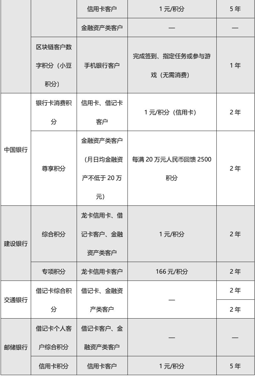 信用卡最新政策，重塑金融生態(tài)與消費(fèi)者體驗(yàn)