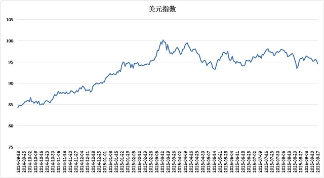 美元指數(shù)最新動態(tài)，影響、趨勢與前景展望
