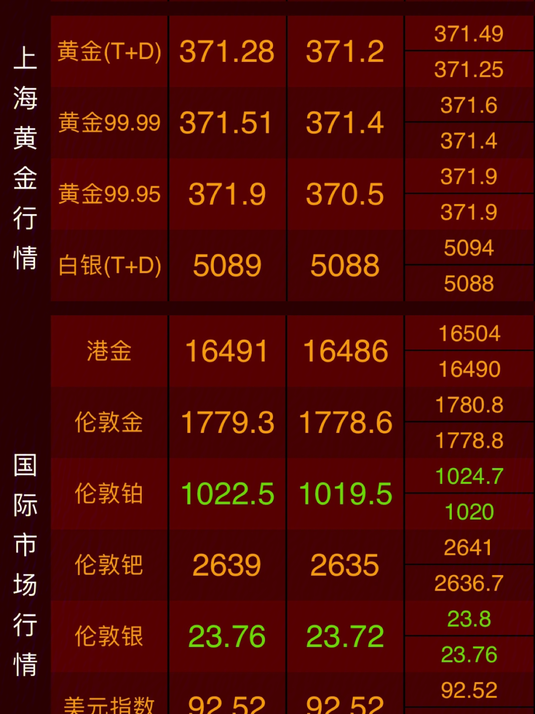 黃金最新行情分析，市場趨勢與影響因素探討